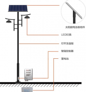 庭院燈和路燈的區(qū)別:你知道在哪嗎？
